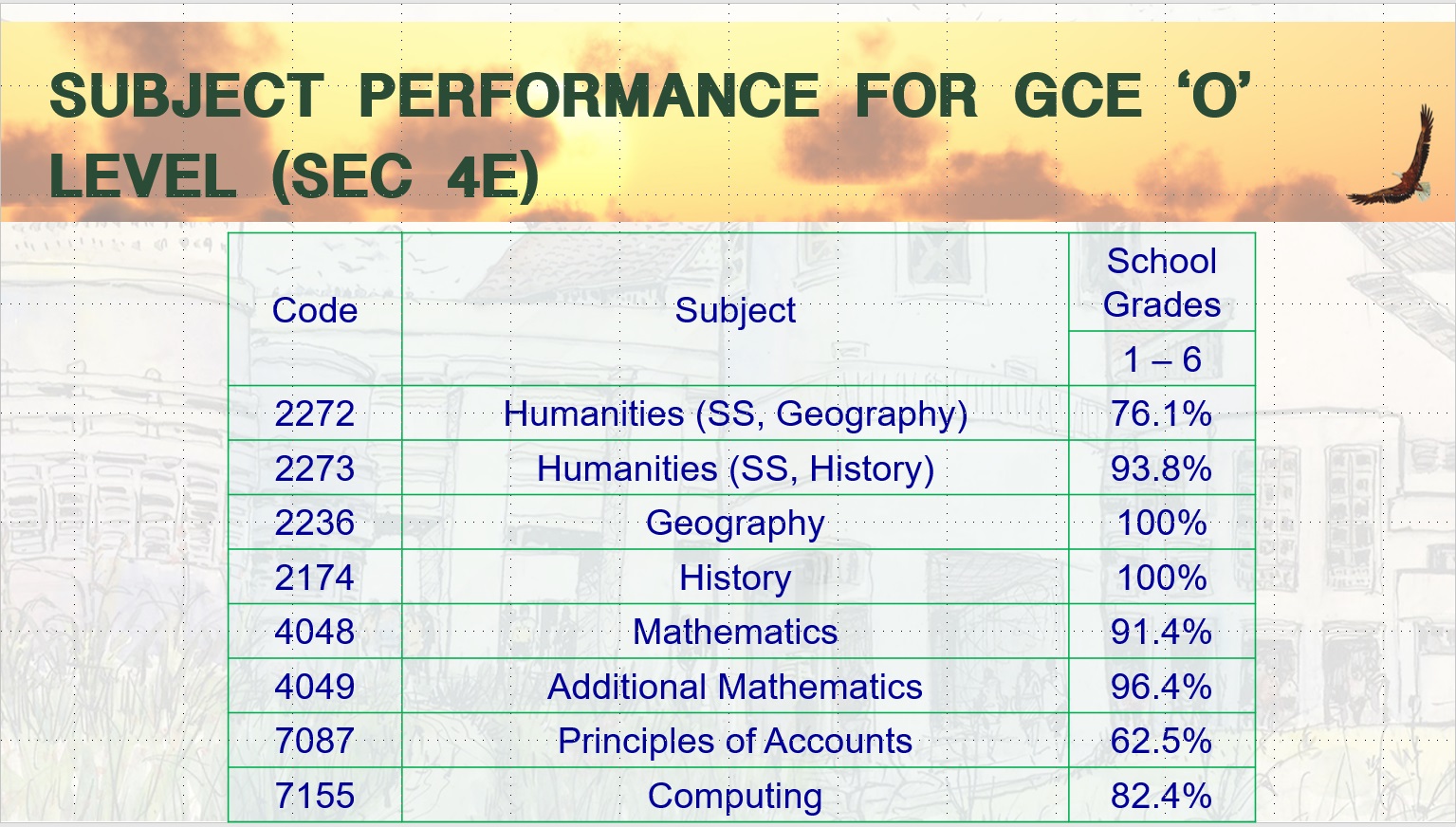 Academic Achievements